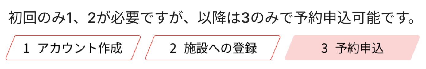 あずかるこちゃんご利用の3ステップ