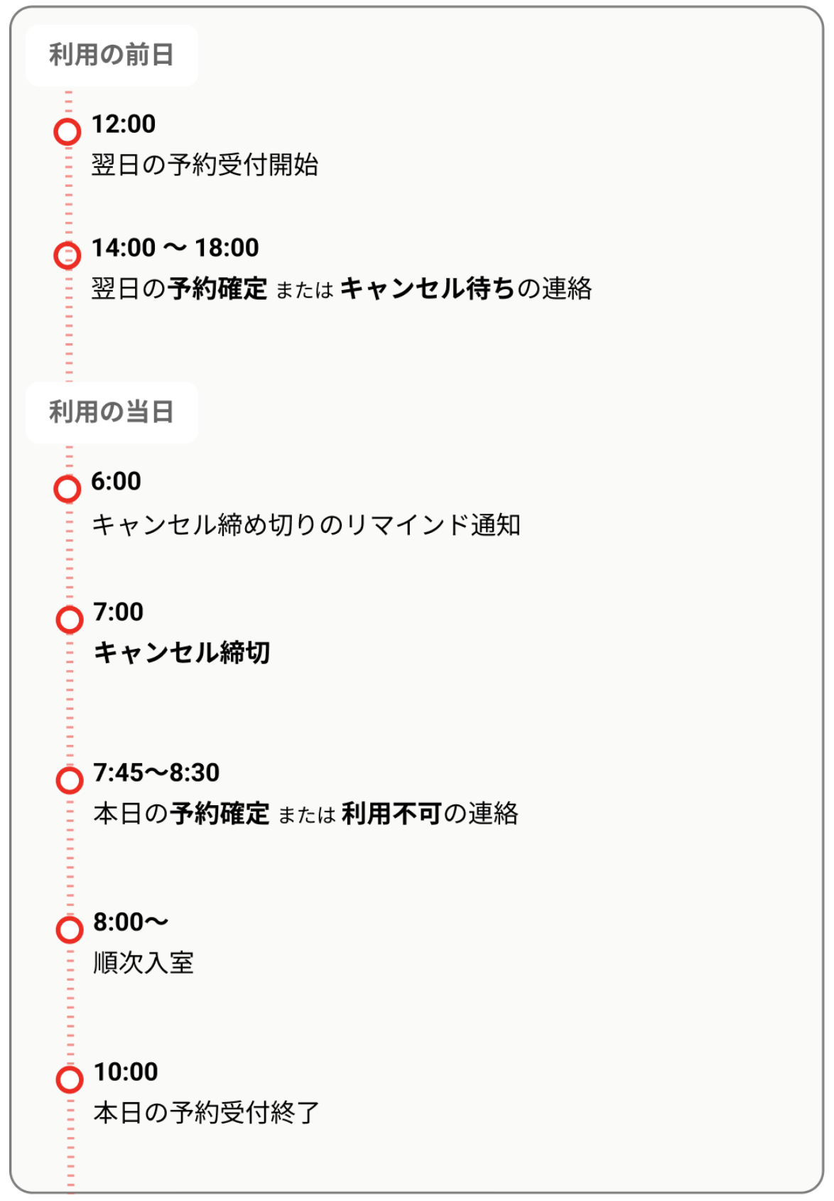 あずかるこちゃん施設のご利用の流れ